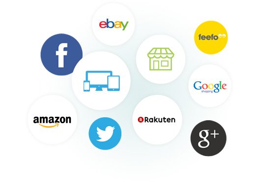 Selection of logos conveying where customers can sell their products/services. Includes Google, Amazon and Ebay.
